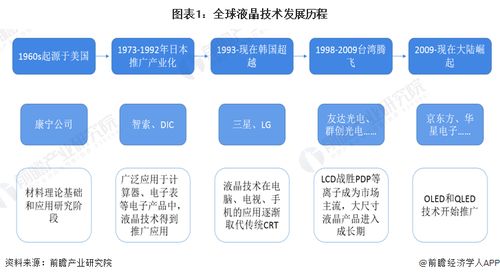 業(yè)績(jī)?cè)潛p超2000億日元 日本國(guó)內(nèi)最后一家液晶電視面板廠關(guān)閉，產(chǎn)業(yè)轉(zhuǎn)型與數(shù)據(jù)處理服務(wù)崛起