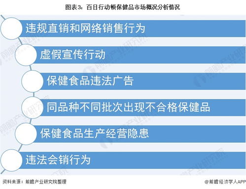 深度解讀 2021年中國(guó)保健食品行業(yè)銷(xiāo)售模式及發(fā)展趨勢(shì)分析 電商銷(xiāo)售模式迅猛發(fā)展