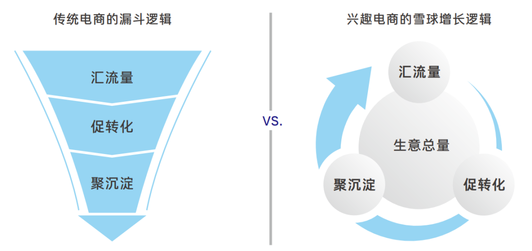 解密抖音電商商家經(jīng)營(yíng)方法論 雪球式增長(zhǎng)的底層邏輯與計(jì)算機(jī)軟硬件支撐