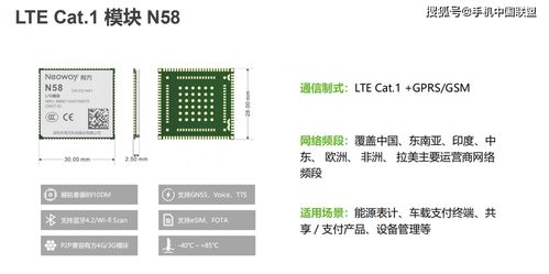 有方科技公開(kāi)課筆記 揭秘Cat.1如何為物聯(lián)網(wǎng)創(chuàng)造新價(jià)值