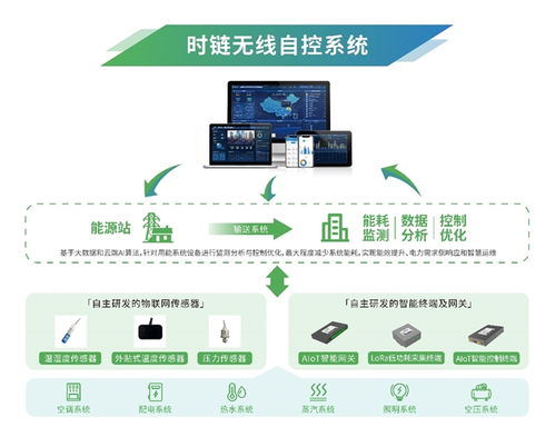 喜報(bào)︱時(shí)鏈科技榮獲2024物聯(lián)網(wǎng)場景應(yīng)用品牌企業(yè)，技術(shù)研發(fā)驅(qū)動(dòng)行業(yè)創(chuàng)新